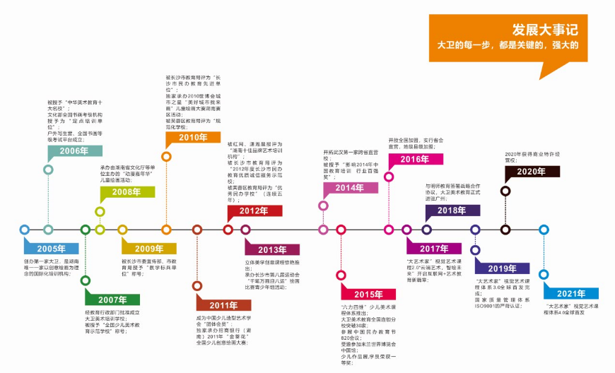大衛美術學校
