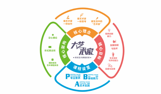 大衛美術學校