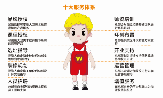 大衛美術學校