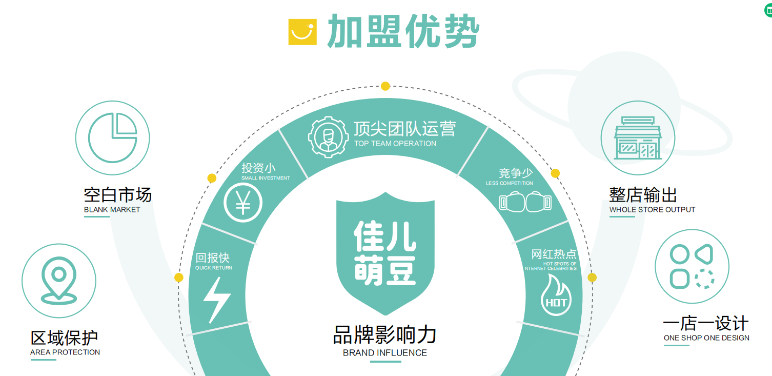 佳兒萌豆