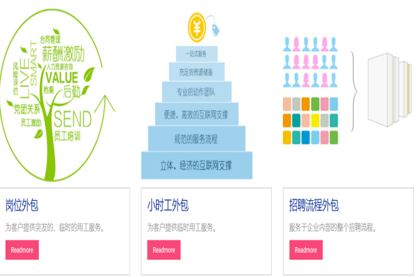 易管家人力資源加盟