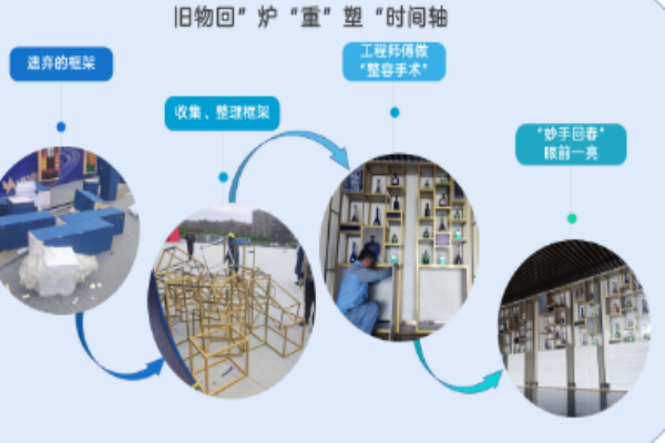科瑞物業加盟