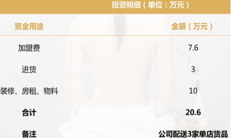 卡赫美減肥加盟費多少錢？