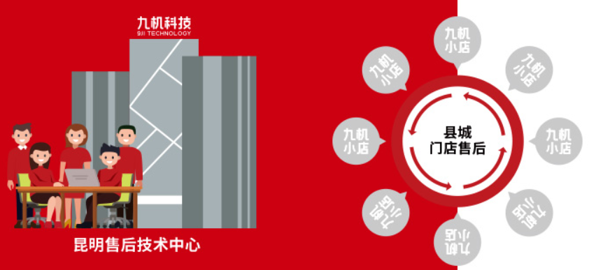 九機小店加盟