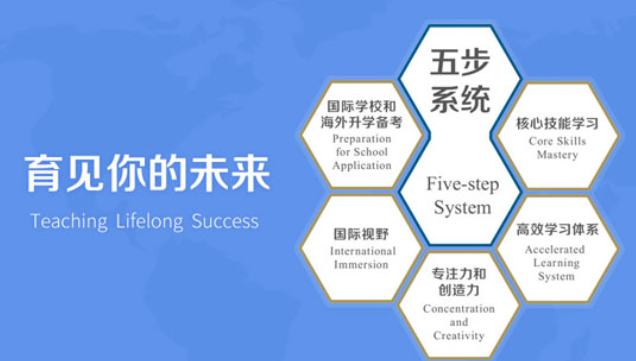 學樹堂加盟