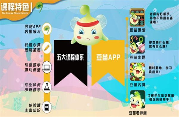 豆苗啟智珠心算加盟