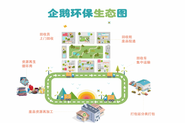 企鵝環保加盟