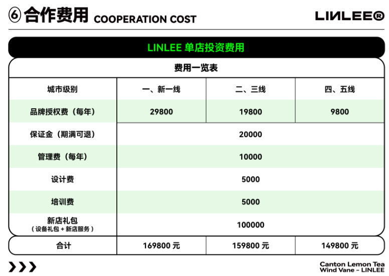 LINLEE林里加盟