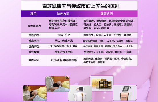 養(yǎng)生館加盟，最受歡迎十大品牌排行榜!