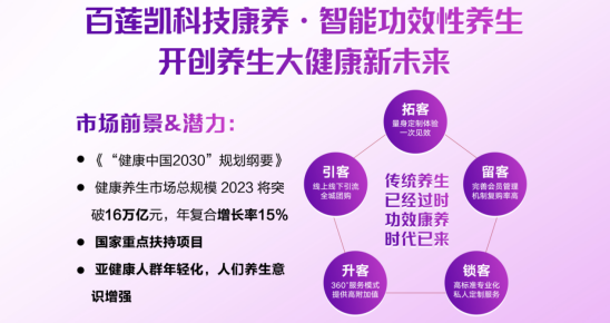 養(yǎng)生館加盟，最受歡迎十大品牌排行榜!