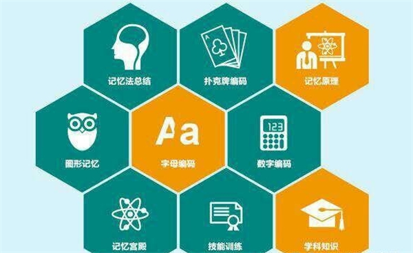分之道超級記憶網校加盟