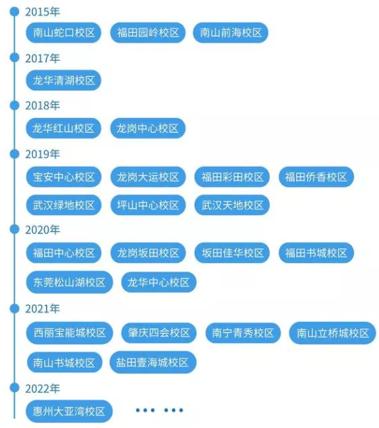 原子同學(xué)編程加盟
