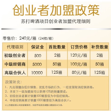 齙牙兔啤酒加盟