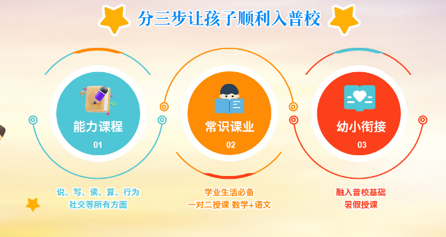 星寶上學加盟