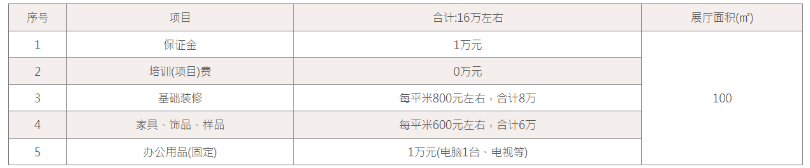 愛漫時墻布加盟