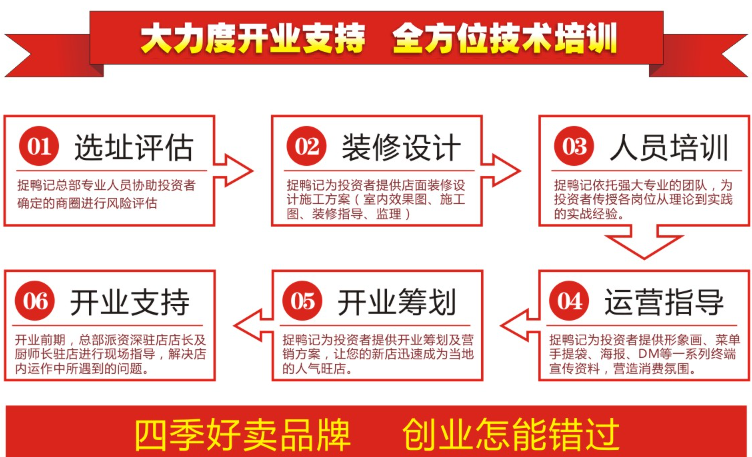 捉鴨記鴨爪爪干鍋加盟