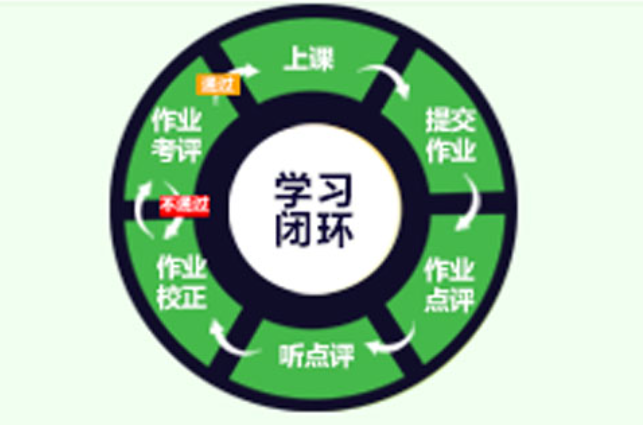 學小成寫字加盟