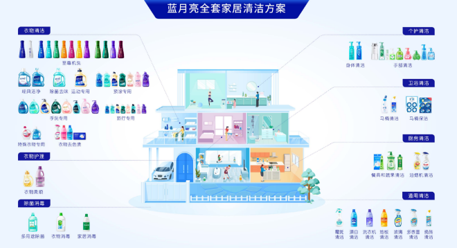 藍月亮家電深度清洗服務加盟