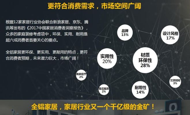 美嘉安安全鋁宅配加盟