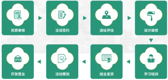 漫耳咖啡加盟