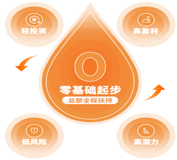 萌寵探秘