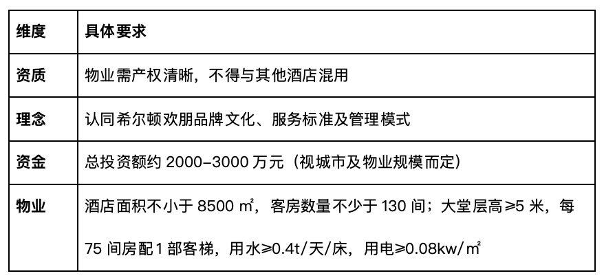 希爾頓歡朋酒店加盟