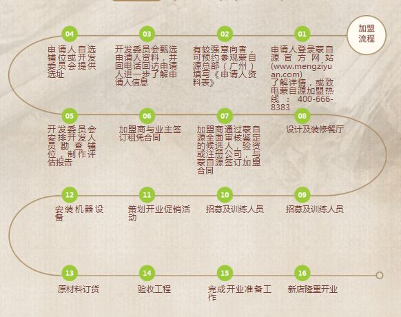 蒙自源過橋米線 蒙自源過橋米線