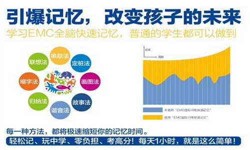 EMC國際全腦訓練中心加盟