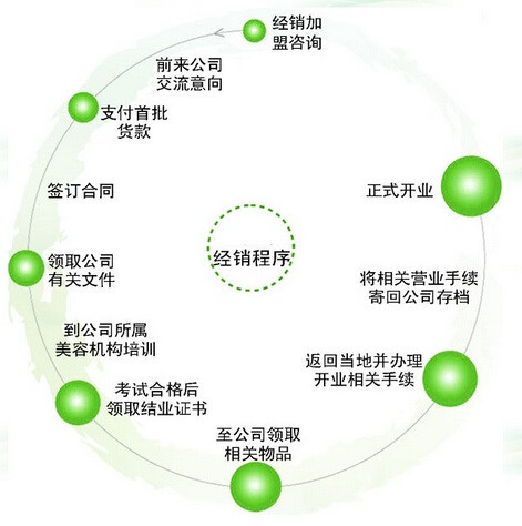 榮先生夫妻肺片加盟