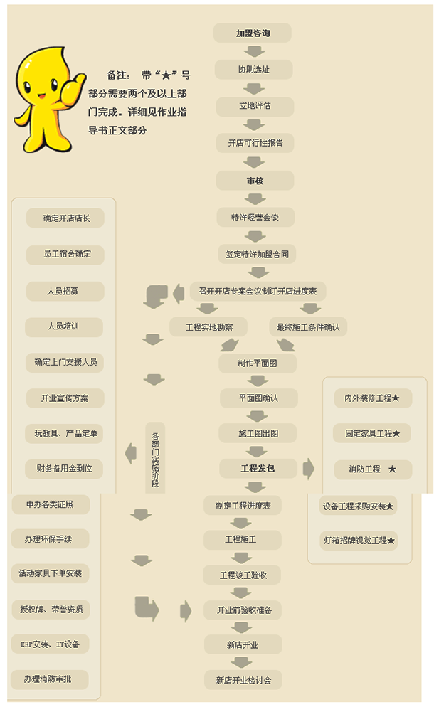 倍優天地早教加盟