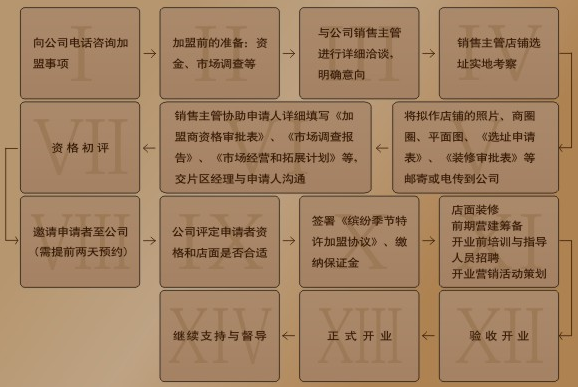 繽紛季節家紡 繽紛季節家紡