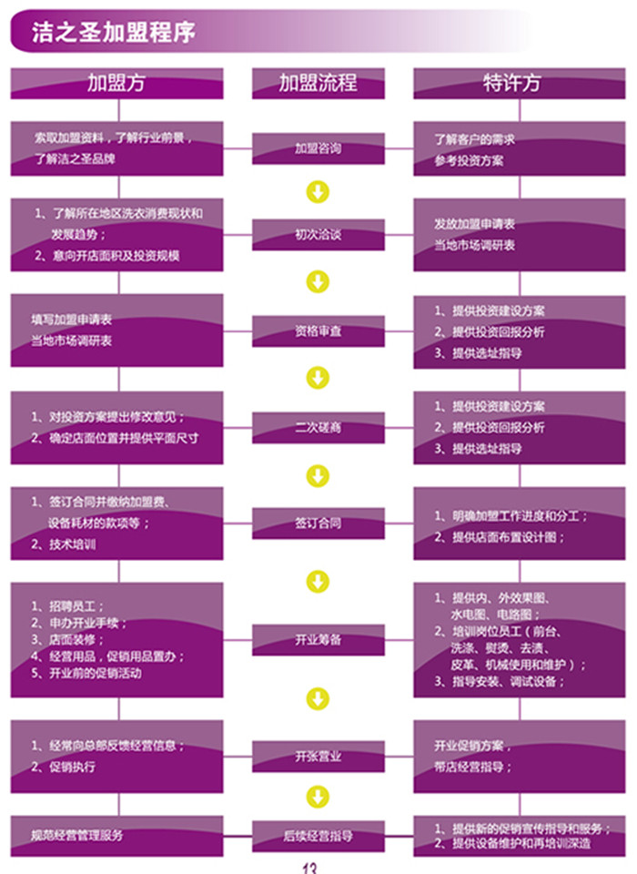 潔之圣洗衣 潔之圣洗衣