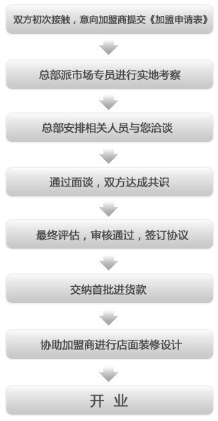 雅仕特五金 雅仕特五金
