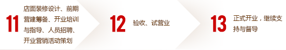 南方寢飾家紡 南方寢飾家紡