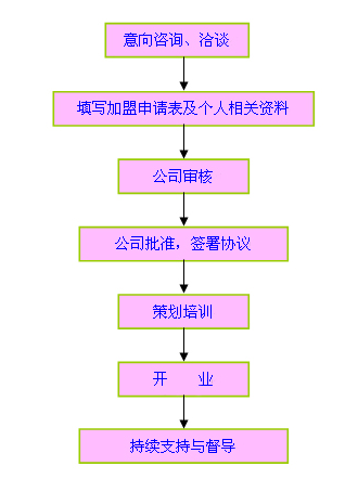 蘇絲絲綢 蘇絲絲綢