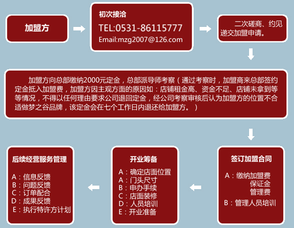 夢之谷畫像 夢之谷畫像