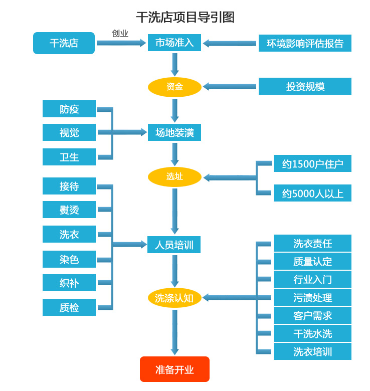 賽維干洗店 賽維干洗店