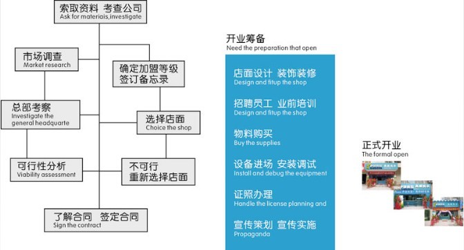 伊莎貝拉洗衣 伊莎貝拉洗衣