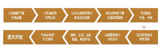 寶仕龍吊頂 寶仕龍吊頂