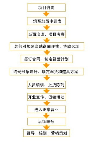 嘉樂時(shí)尚飾品 嘉樂時(shí)尚飾品
