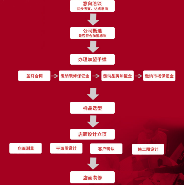 柯拉尼 柯拉尼
