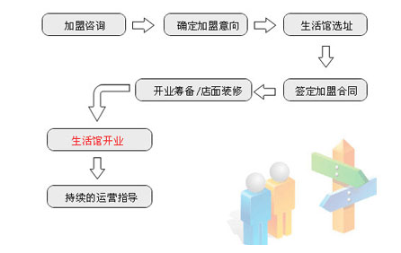 蘇泊爾生活館 蘇泊爾生活館