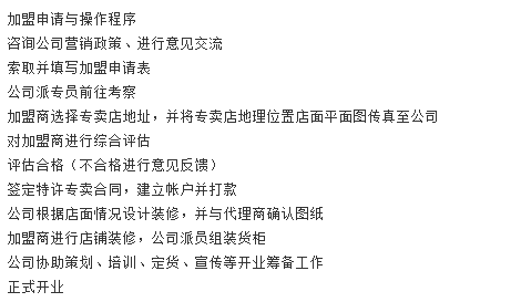 報喜鳥 報喜鳥