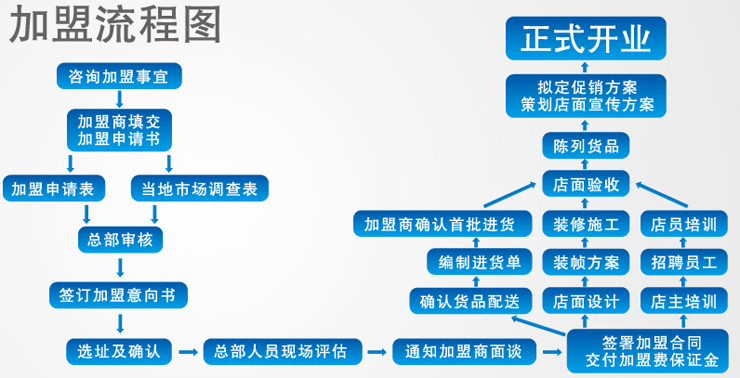 瑞恩鉆飾名店 瑞恩鉆飾名店