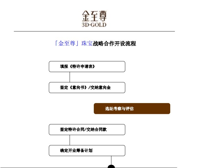 金至尊珠寶 金至尊珠寶