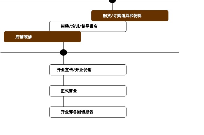 金至尊珠寶 金至尊珠寶