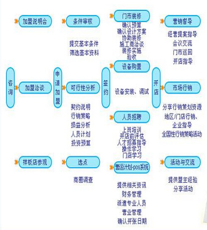 法國攸威干洗 法國攸威干洗