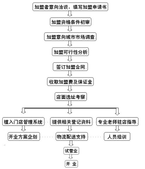 揚舟記 揚舟記