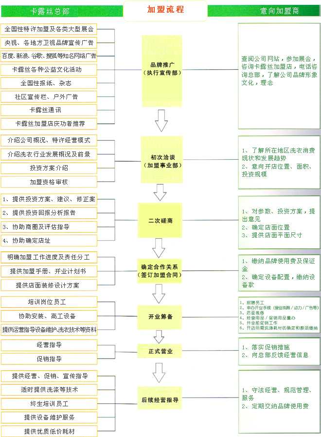 歐依派干洗 歐依派干洗