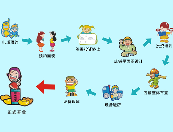 樂洗洗衣 樂洗洗衣